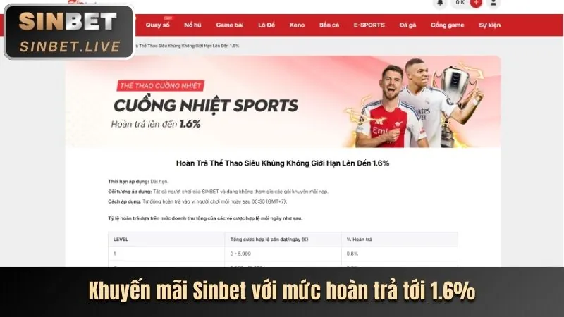 Phân tích ưu điểm nền tảng Cwin06